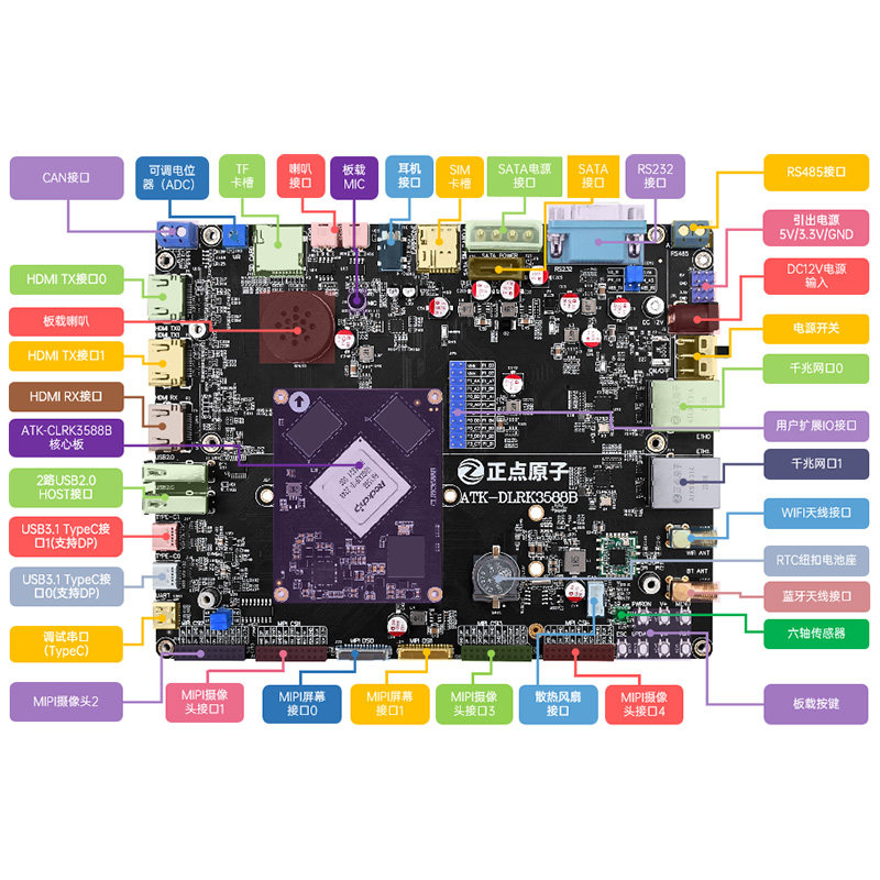 RK3588 개발 보드 Rockchip Linux 임베 - Rockchip Rk3588 Development Board 리뷰 및 가격