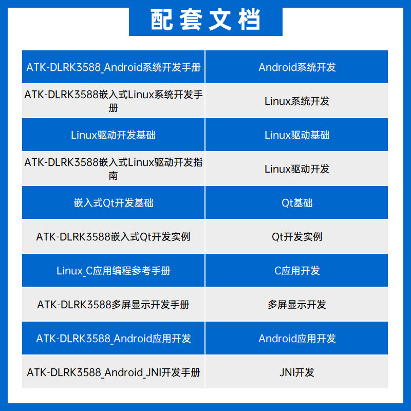 RK3588 개발 보드 Rockchip Linux 임베 - Rockchip Rk3588 Development Board 리뷰 및 가격