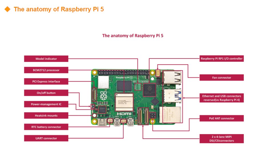오리지널 신형 개발 보드 키트 라즈베리 파이 5 4GB - Raspberry Pi 5 8Gb Board 리뷰 및 가격